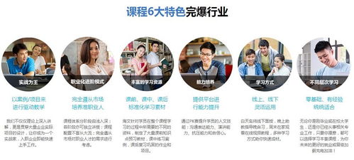 上海網(wǎng)頁(yè)設(shè)計(jì)師培訓(xùn)班