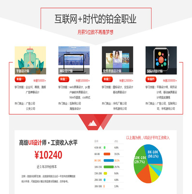 上海徐家匯平面設(shè)計(jì)培訓(xùn)費(fèi)用多少