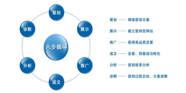 上海網站建設,網站建設,上海網站制作 網絡營銷之企業網站建設要與品牌延伸同步