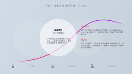 網(wǎng)頁設(shè)計培訓資訊